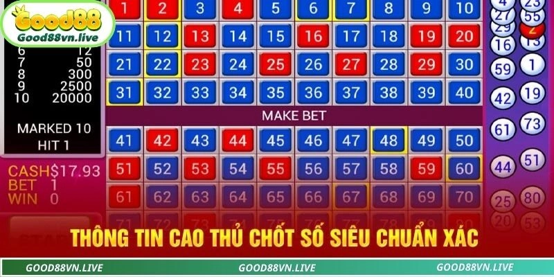 Chiến thuật cược lộc phát Keno cho tân binh mới học chơi