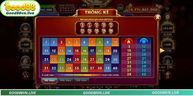 Lộc phát Keno là tựa game xổ số hiện đại và mới mẻ
